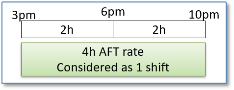 Minimum Payment Full AWARD Interpretation VALID FROM 1 7 2022